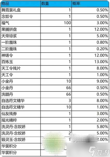 《夢(mèng)幻新誅仙》舞霓裳抽獎(jiǎng)概率介紹