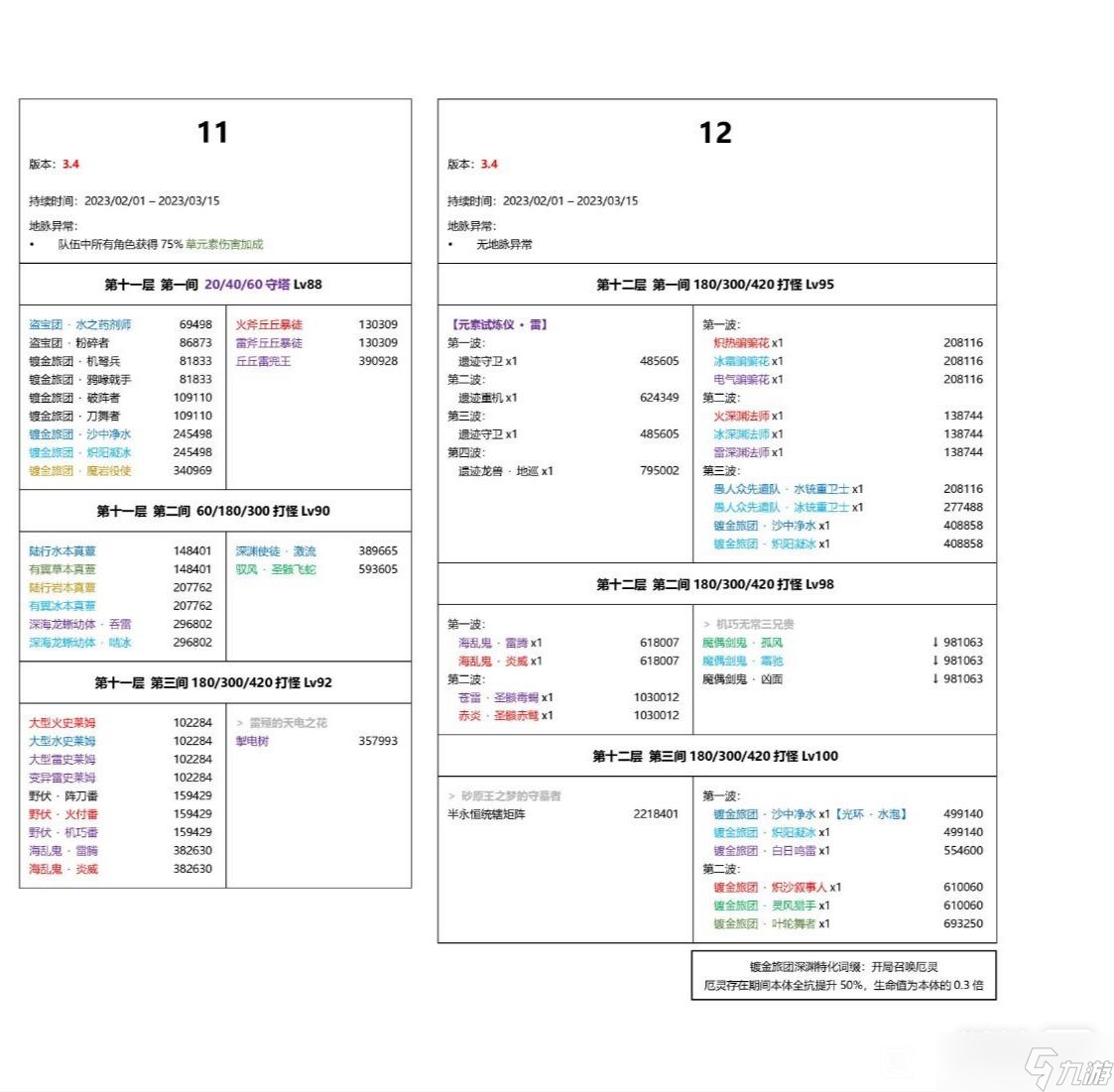 《原神》3.4深淵怪詳情