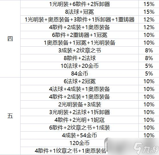 《云顶之弈》地下魔盗团战利品最高多少级