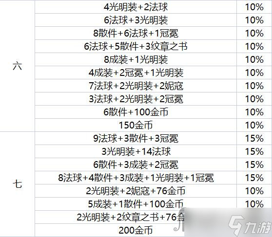 《云顶之弈》地下魔盗团战利品最高多少级