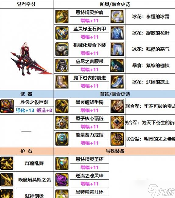 DNF2023剑魔装备选择