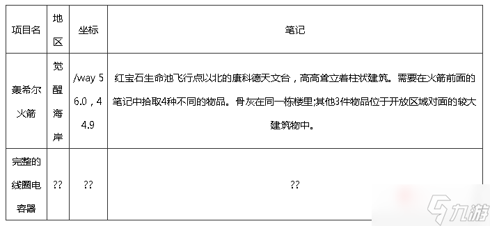 《魔獸世界》10.0巨龍群島知識(shí)點(diǎn)寶藏寶箱在哪