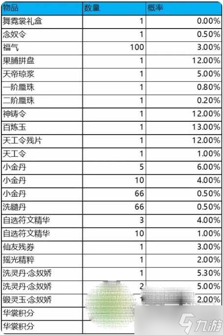 梦幻新诛仙舞霓裳抽奖概率是什么