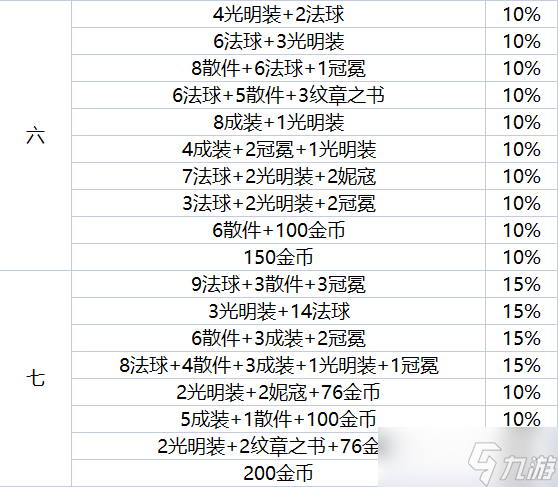 云顶之弈地下魔盗团最高多少级 s8地下魔盗团最高盗窃等级一览