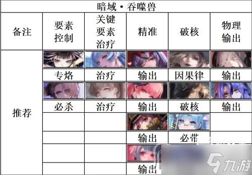 《无期迷途》暗域吞噬兽阵容推荐攻略
