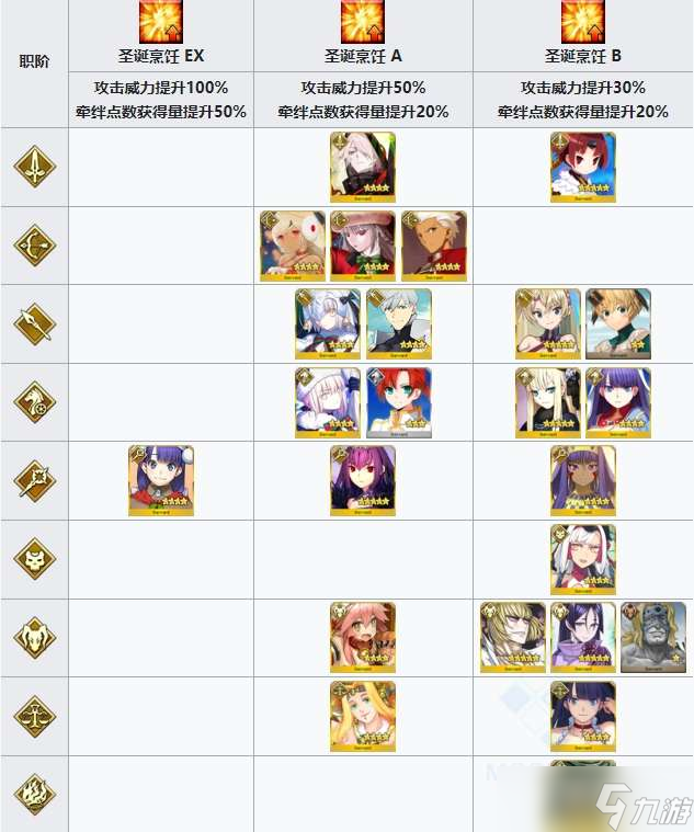 fgo2022圣誕七期活動全關(guān)卡通關(guān)攻略分享