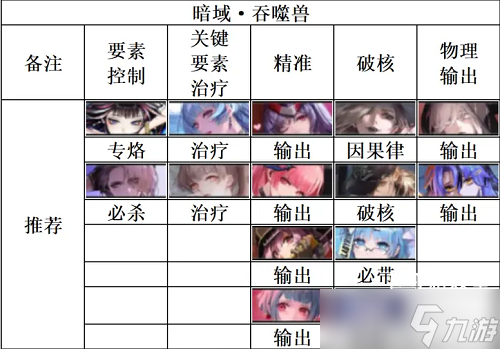 《无期迷途》暗域吞噬兽阵容推荐攻略