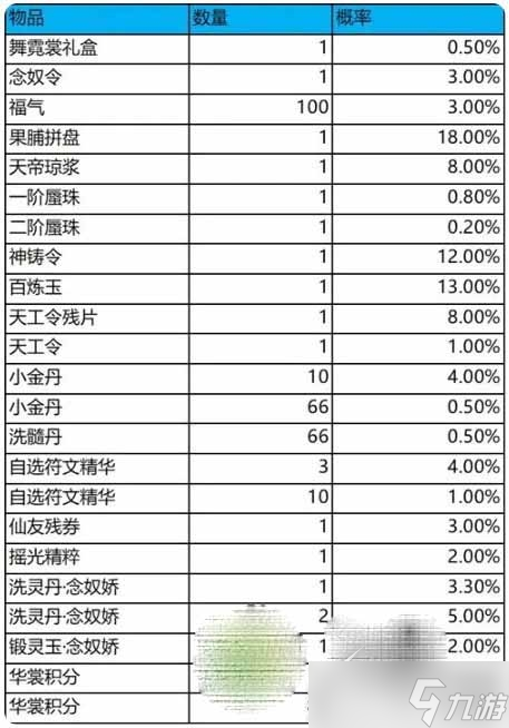 《梦幻新诛仙》舞霓裳抽奖概率介绍