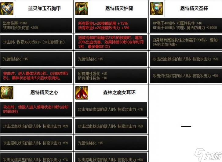 DNF2023瞎子装备选择