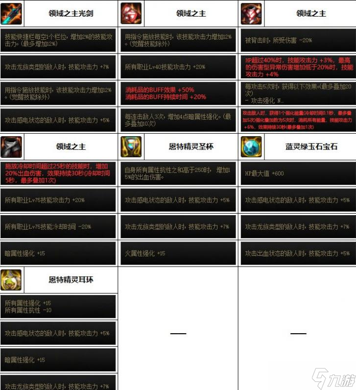 DNF2023剑魂装备选择