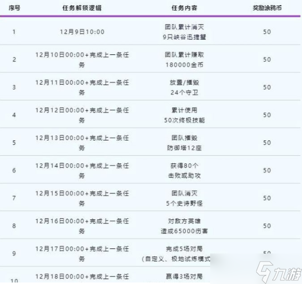 英雄联盟手游涂鸦小队皮肤怎么获得