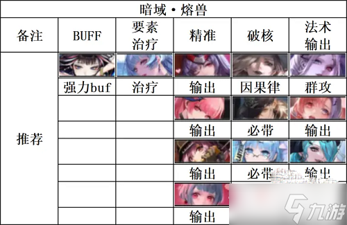《无期迷途》暗域熔兽阵容推荐攻略