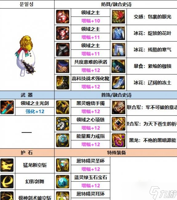 DNF2023剑魂装备选择
