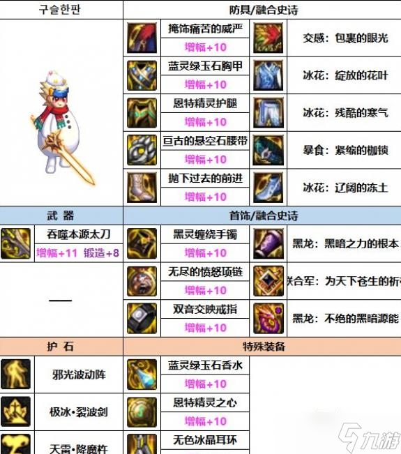 DNF2023瞎子装备选择