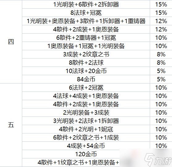 《云顶之弈》地下魔盗团战利品最高多少级