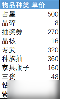 剑与远征手游12月演武试炼2022玩法攻略