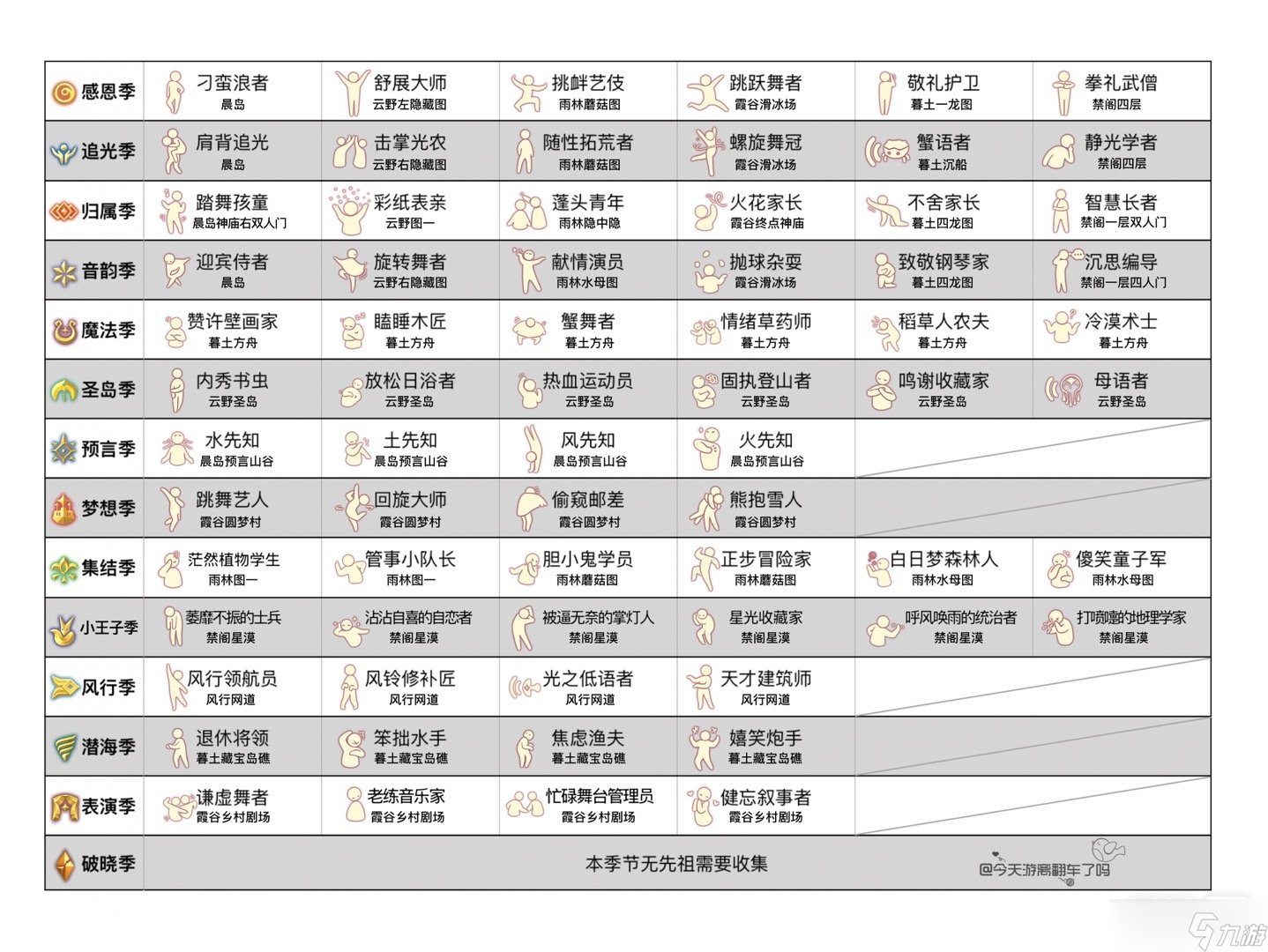 《光遇》过往季节先祖位置大全