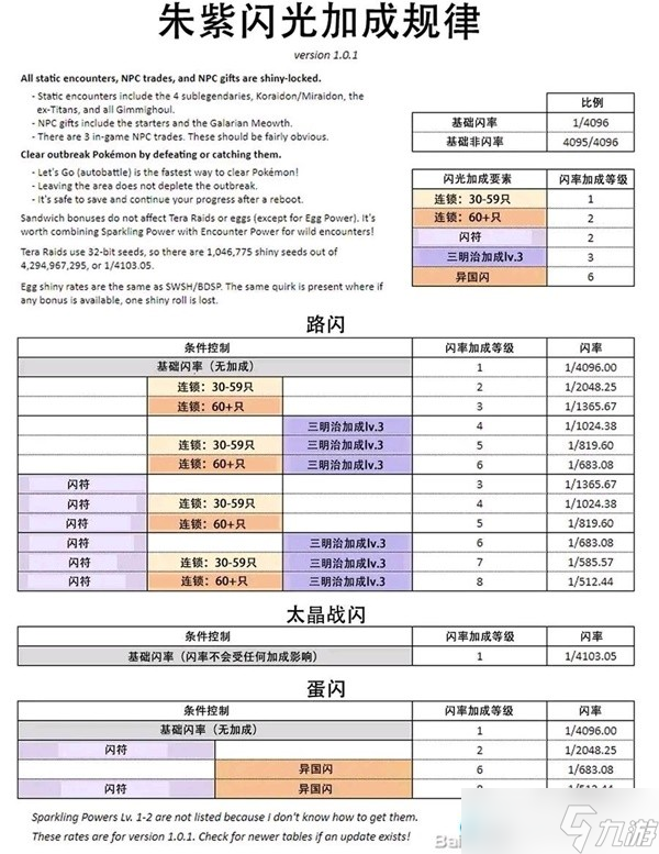 《寶可夢(mèng)朱紫》刷閃實(shí)用經(jīng)驗(yàn)分享