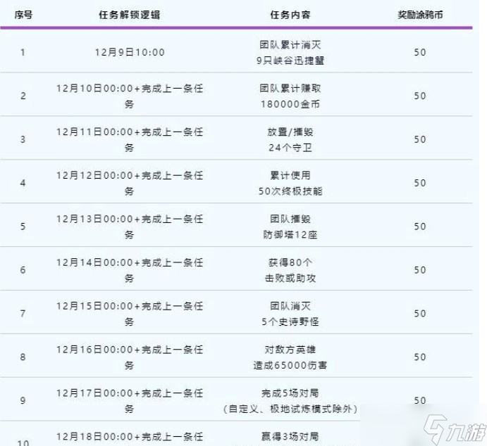 英雄联盟手游涂鸦小队皮肤获得方式