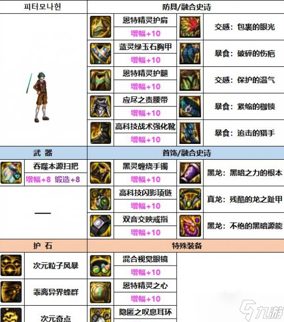 DNF2023次元装备选择