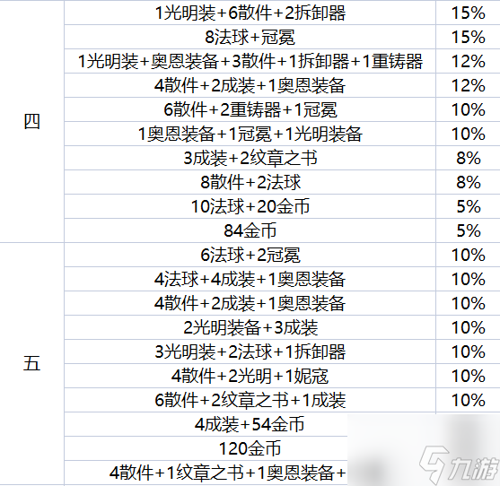 云顶之弈地下魔盗团最高多少级 地下魔盗团最高盗窃等级图文介绍