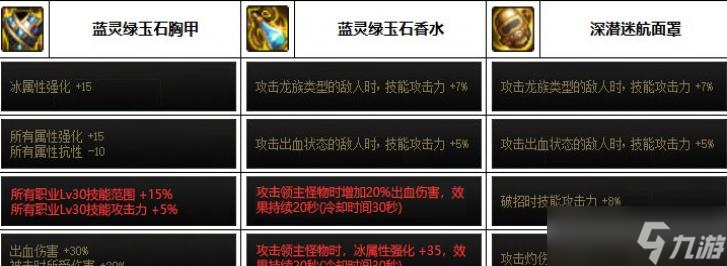 DNF2023魔皇裝備選擇