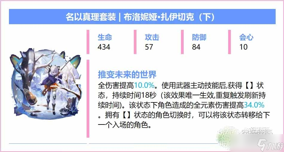 《崩坏3》布洛妮娅扎伊切克圣痕如何搭配