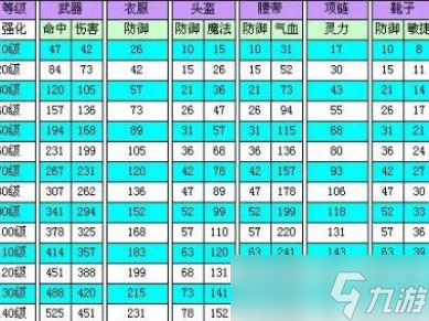 夢(mèng)幻西游捉鬼獎(jiǎng)勵(lì)表2023