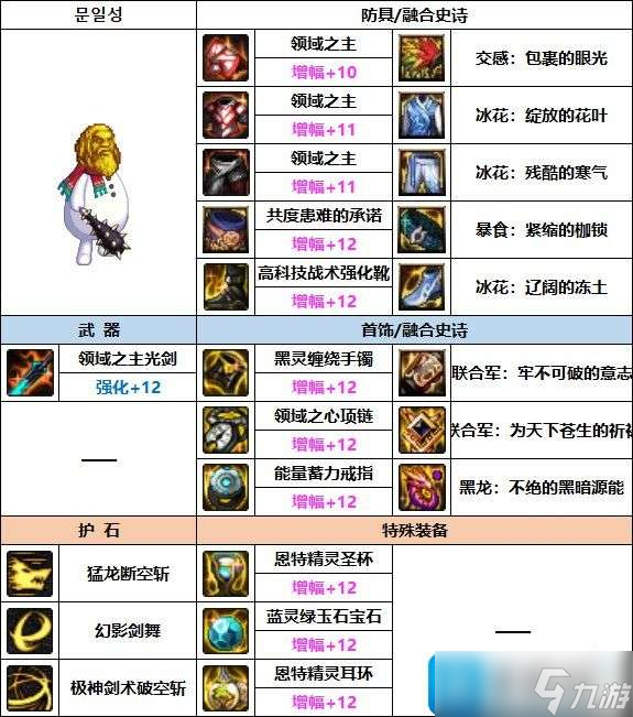 DNF2023剑魂装备如何选择-2023剑魂装备推荐