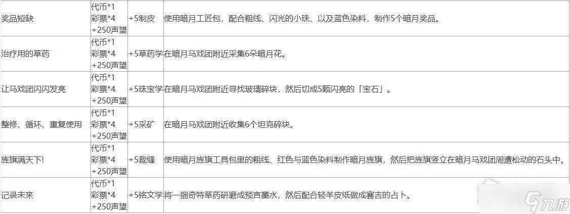 《魔兽世界》10.0暗月马戏团全声望任务攻略