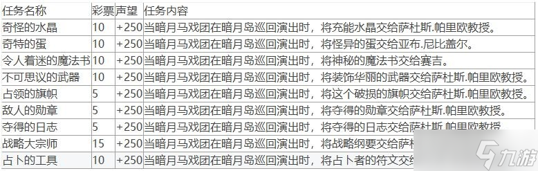 《魔兽世界》10.0暗月马戏团全声望任务攻略