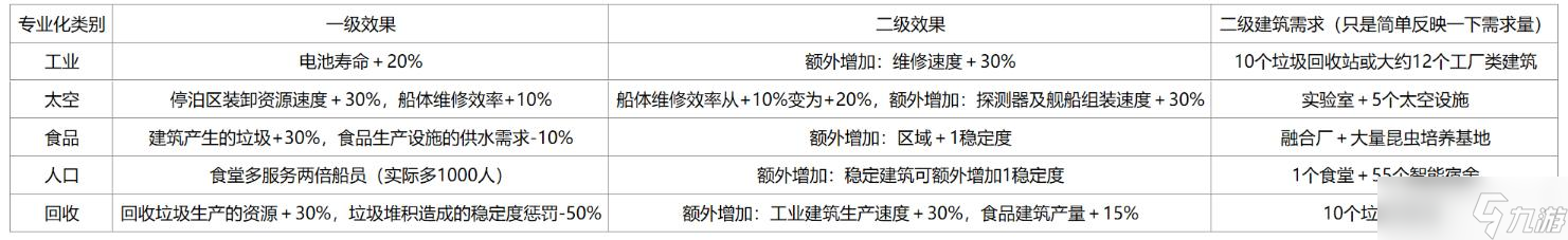 伊克西翁區(qū)域?qū)I(yè)化效果大全