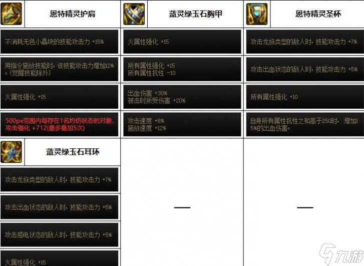 DNF2023光枪装备选择