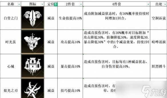 非匿名指令心城纹章搭配推荐