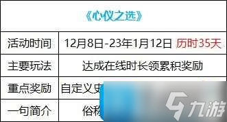 DNF心依之选活动怎么玩？心依之选活动玩法攻略