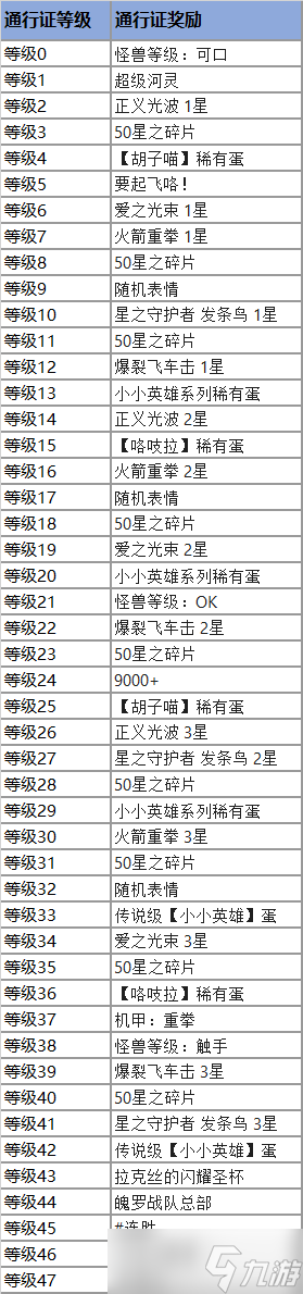 《云頂之弈》怪獸來襲云頂寶典通行證獎勵一覽