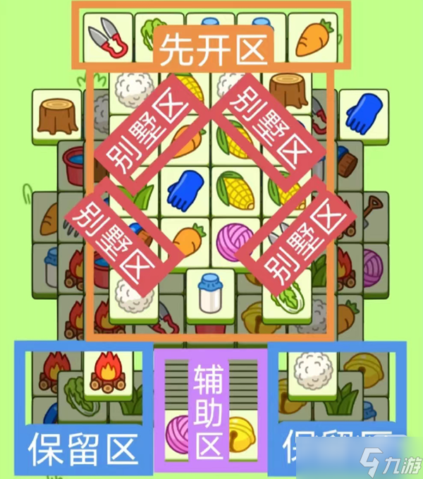 《羊了个羊》12月13日通关方法2022