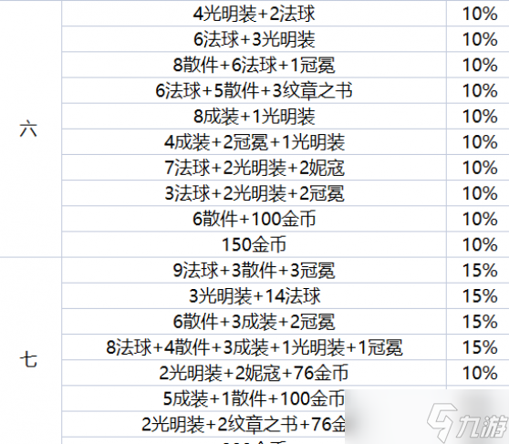 金铲铲之战地下魔盗团奖励一览