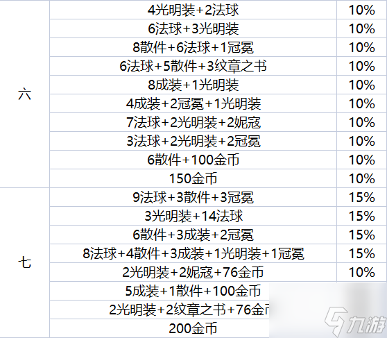 云顶之弈地下魔盗团最高多少级 地下魔盗团最高盗窃等级图文介绍