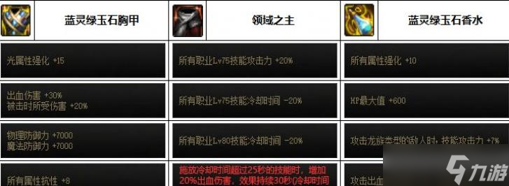 DNF2023決戰(zhàn)者裝備選擇