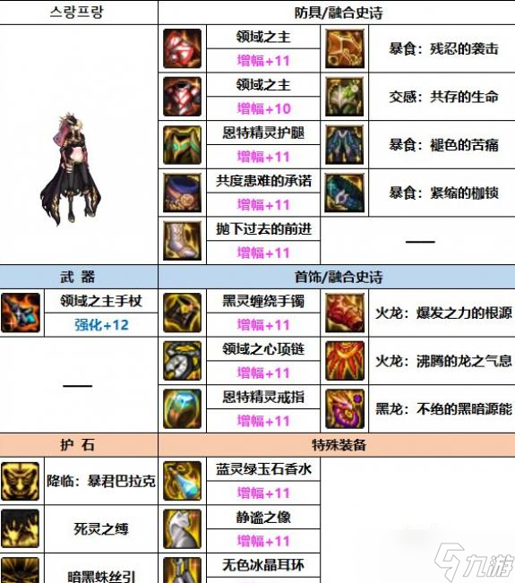 DNF2023死灵装备选择