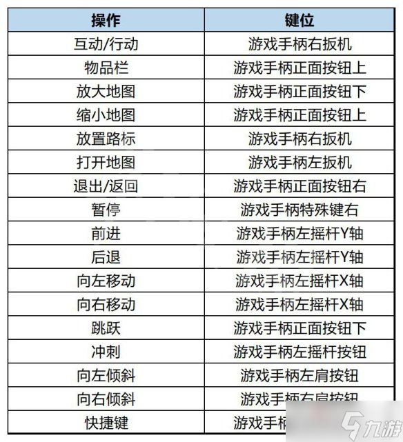 《小火车查尔斯》操作方法