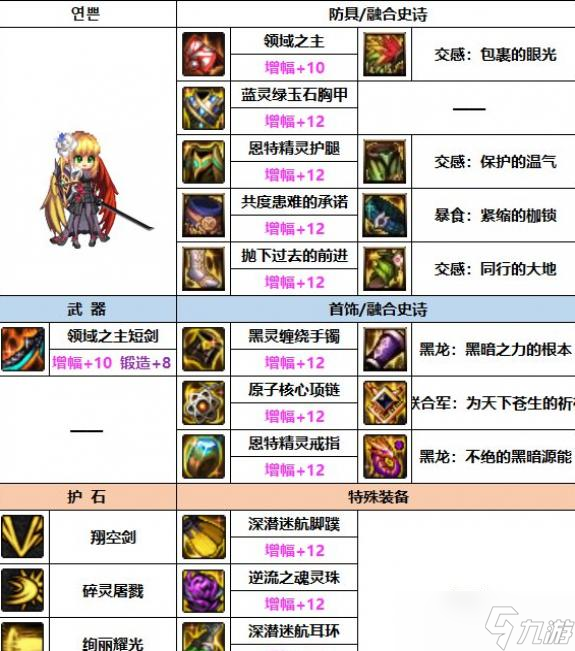 DNF2023混沌魔靈裝備選擇