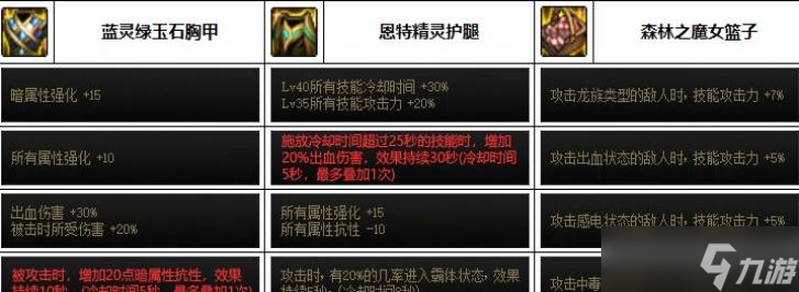DNF2023帕拉丁装备选择