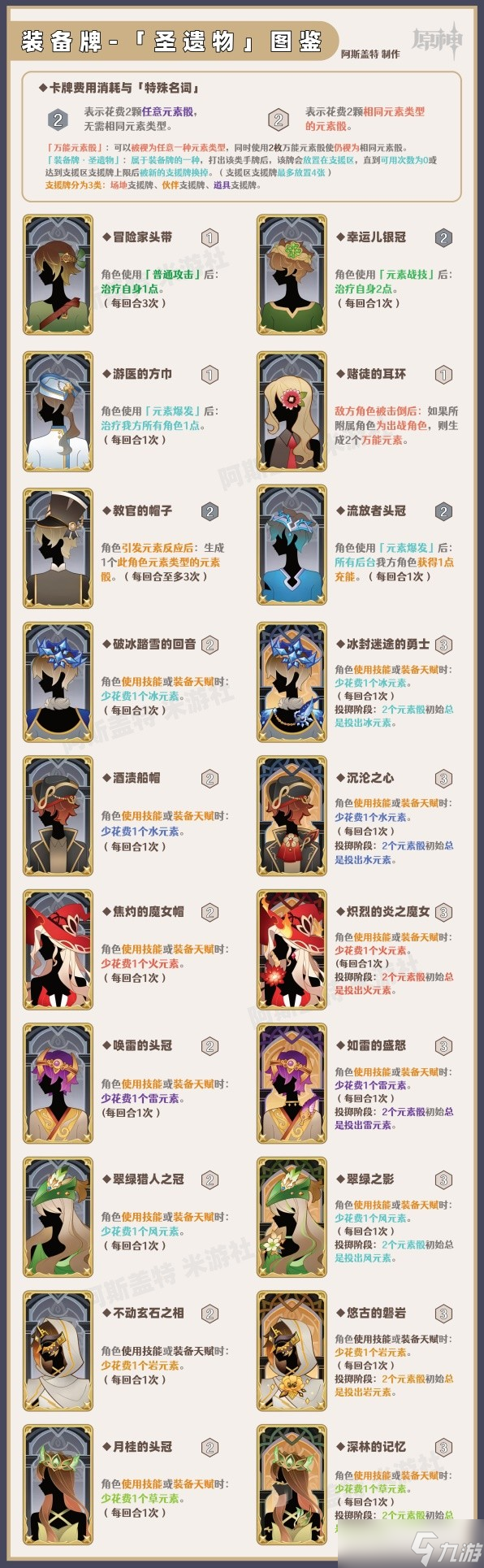 原神七圣召唤行动牌效果怎么样