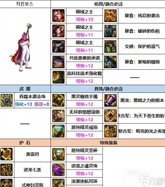DNF2023驱魔装备选择