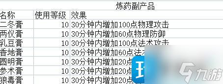《新倩女幽魂》平民玩家怎么致富-生活玩法技能攻略