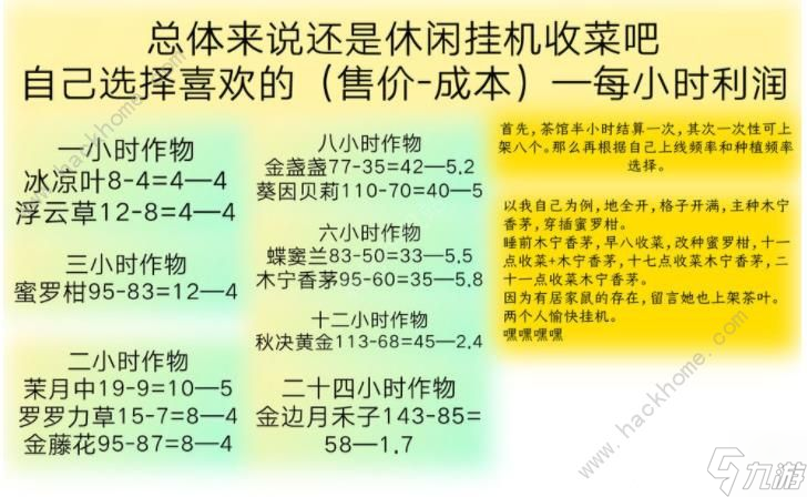 鼹鼠同行打工鼠种茶攻略 怎么种茶