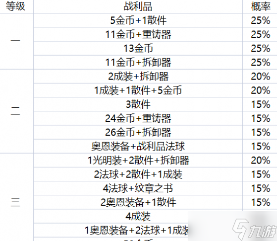 金鏟鏟之戰(zhàn)地下魔盜團獎勵一覽