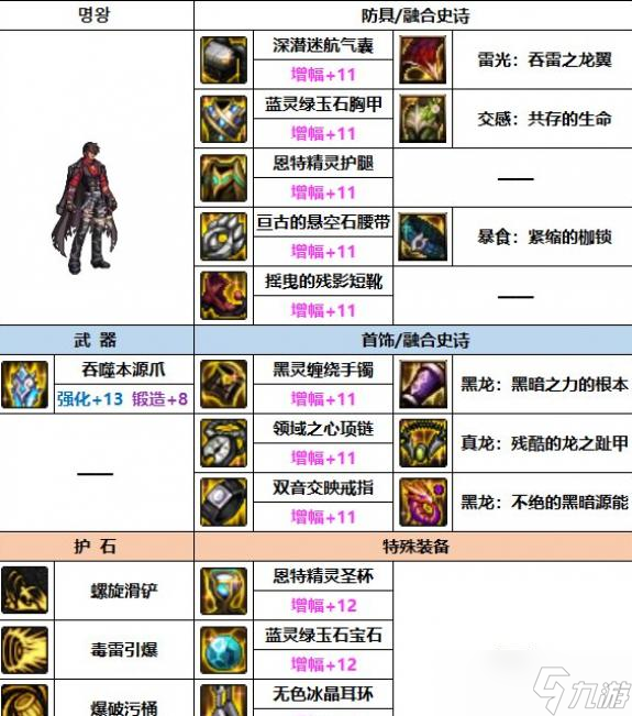 DNF2023男街霸装备选择